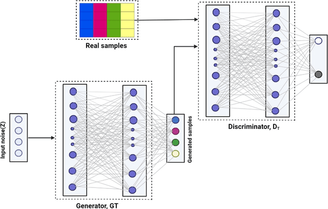 Figure 1 for Robustness Analysis of Deep Learning Models for Population Synthesis