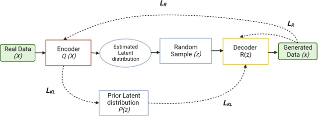 Figure 3 for Robustness Analysis of Deep Learning Models for Population Synthesis