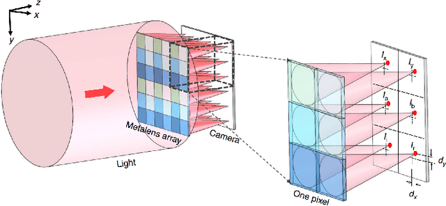 Figure 2 for Windscreen Optical Quality for AI Algorithms: Refractive Power and MTF not Sufficient