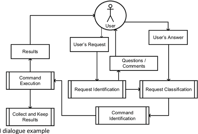 Figure 2 for A Reference Model for Collaborative Business Intelligence Virtual Assistants