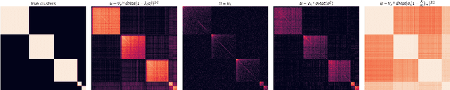 Figure 1 for Is Cosine-Similarity of Embeddings Really About Similarity?