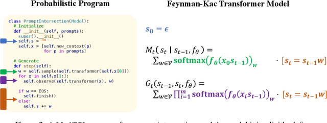 Figure 2 for Sequential Monte Carlo Steering of Large Language Models using Probabilistic Programs