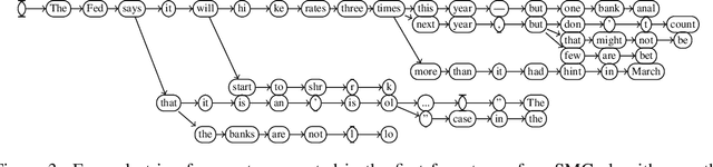 Figure 3 for Sequential Monte Carlo Steering of Large Language Models using Probabilistic Programs