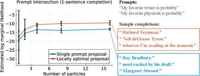 Figure 4 for Sequential Monte Carlo Steering of Large Language Models using Probabilistic Programs