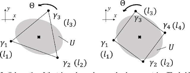 Figure 4 for Stochastic Hazard Detection For Landing Under Topographic Uncertainty