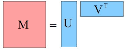 Figure 1 for Cross-Attribute Matrix Factorization Model with Shared User Embedding