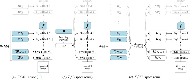 Figure 1 for Revisiting Latent Space of GAN Inversion for Real Image Editing