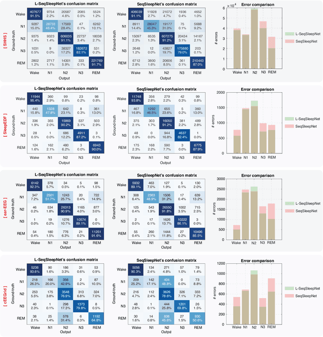 Figure 3 for L-SeqSleepNet: Whole-cycle Long Sequence Modelling for Automatic Sleep Staging