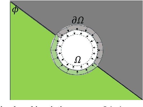 Figure 2 for HySim: An Efficient Hybrid Similarity Measure for Patch Matching in Image Inpainting