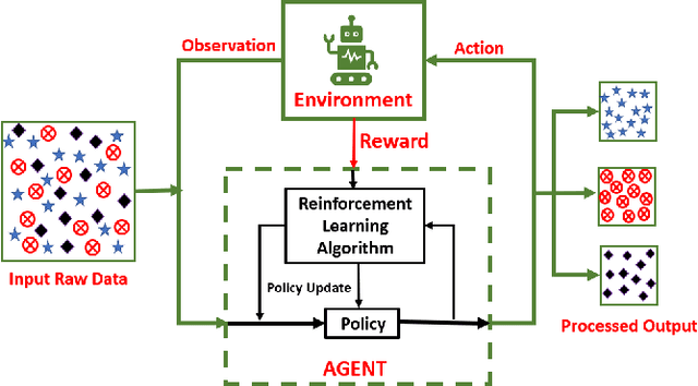 Figure 4 for Data-driven Integrated Sensing and Communication: Recent Advances, Challenges, and Future Prospects