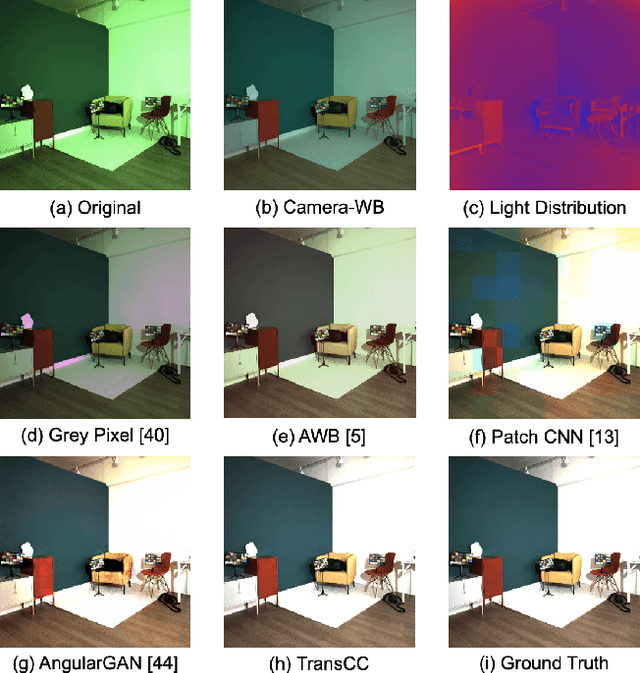 Figure 1 for TransCC: Transformer-based Multiple Illuminant Color Constancy Using Multitask Learning