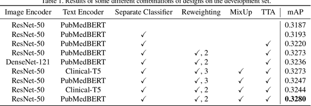 Figure 2 for Bag of Tricks for Long-Tailed Multi-Label Classification on Chest X-Rays
