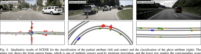 Figure 4 for SCENE: Reasoning about Traffic Scenes using Heterogeneous Graph Neural Networks