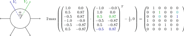 Figure 1 for Kissing to Find a Match: Efficient Low-Rank Permutation Representation
