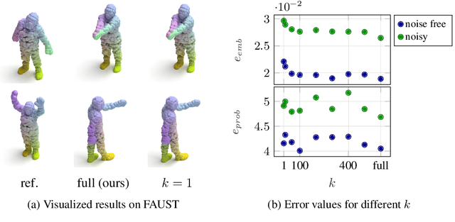 Figure 4 for Kissing to Find a Match: Efficient Low-Rank Permutation Representation