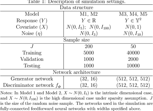 Figure 1 for Wasserstein Generative Regression