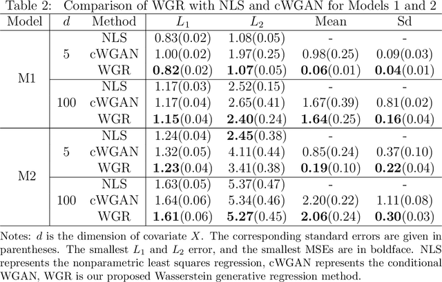 Figure 3 for Wasserstein Generative Regression