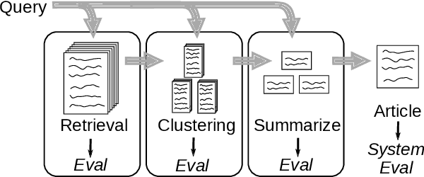 Figure 1 for Retrieve-Cluster-Summarize: An Alternative to End-to-End Training for Query-specific Article Generation