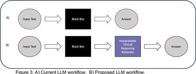 Figure 1 for Diagnostic Reasoning Prompts Reveal the Potential for Large Language Model Interpretability in Medicine