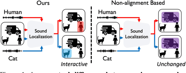 Figure 1 for Sound Source Localization is All about Cross-Modal Alignment