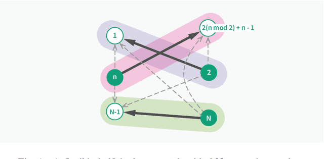 Figure 1 for Flex-Net: A Graph Neural Network Approach to Resource Management in Flexible Duplex Networks