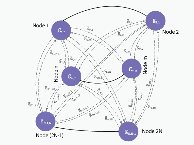 Figure 2 for Flex-Net: A Graph Neural Network Approach to Resource Management in Flexible Duplex Networks