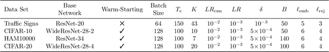 Figure 2 for Learning to Defer to a Population: A Meta-Learning Approach