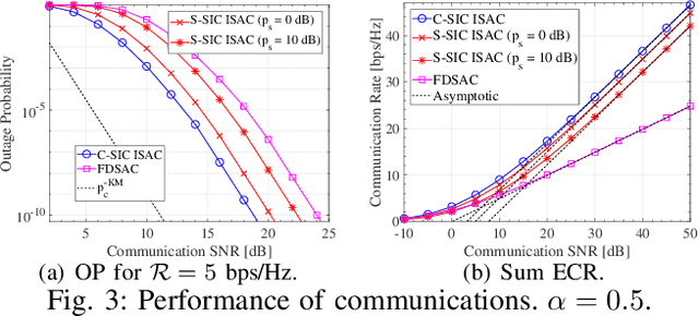 Figure 3 for Revealing the Impact of SIC in NOMA-ISAC