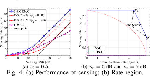 Figure 4 for Revealing the Impact of SIC in NOMA-ISAC