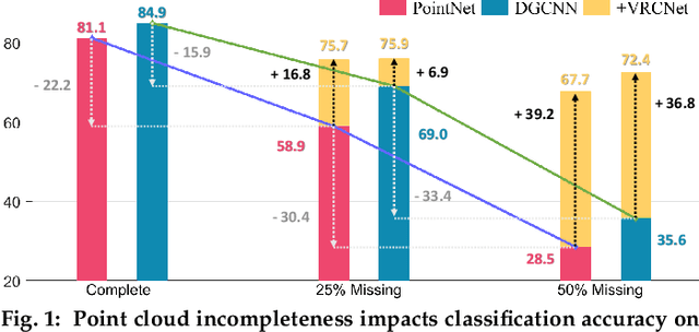 Figure 1 for Variational Relational Point Completion Network for Robust 3D Classification