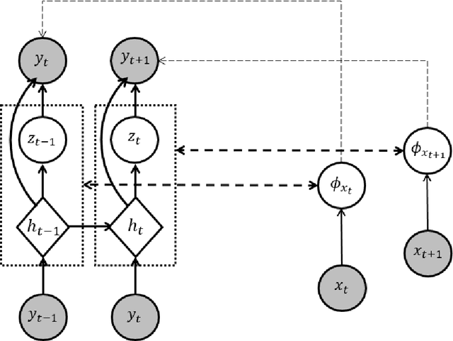 Figure 2 for Exploiting the capacity of deep networks only at training stage for nonlinear black-box system identification