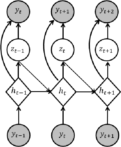 Figure 3 for Exploiting the capacity of deep networks only at training stage for nonlinear black-box system identification