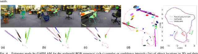 Figure 4 for GAPSLAM: Blending Gaussian Approximation and Particle Filters for Real-Time Non-Gaussian SLAM