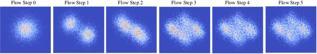 Figure 3 for A Conditional Flow Variational Autoencoder for Controllable Synthesis of Virtual Populations of Anatomy