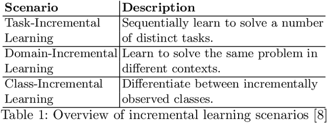 Figure 2 for On Self-Supervised Dynamic Incremental Regularised Adaptation