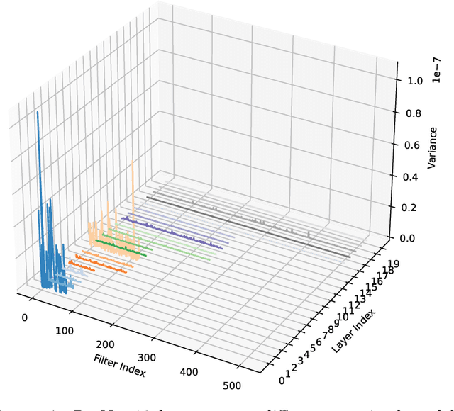 Figure 4 for On Self-Supervised Dynamic Incremental Regularised Adaptation