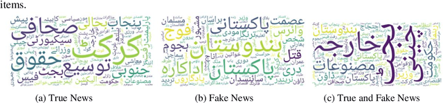 Figure 1 for Ax-to-Grind Urdu: Benchmark Dataset for Urdu Fake News Detection