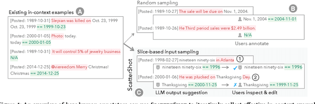 Figure 1 for ScatterShot: Interactive In-context Example Curation for Text Transformation