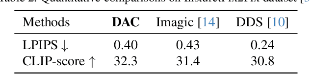 Figure 4 for Doubly Abductive Counterfactual Inference for Text-based Image Editing