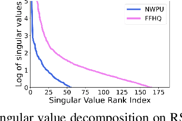 Figure 3 for A Unified GAN Framework Regarding Manifold Alignment for Remote Sensing Images Generation