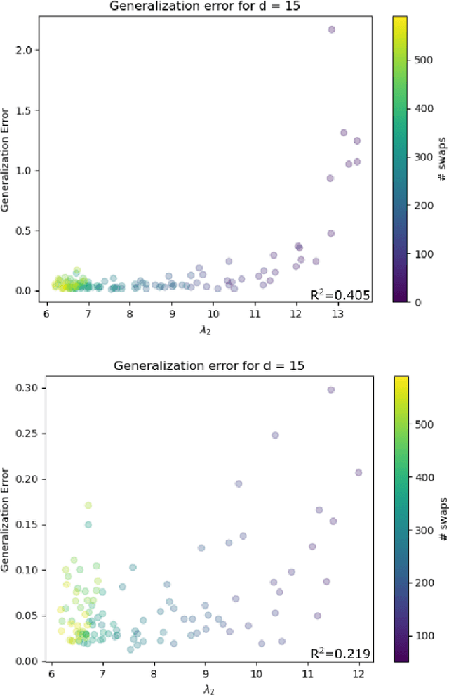 Figure 2 for Spectral gap-based deterministic tensor completion