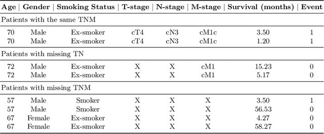 Figure 1 for HuLP: Human-in-the-Loop for Prognosis