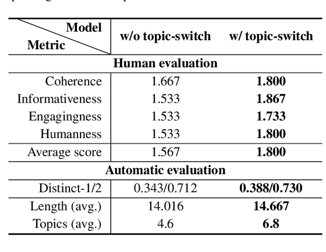 Figure 2 for Topic-switch adapted Japanese Dialogue System based on PLATO-2