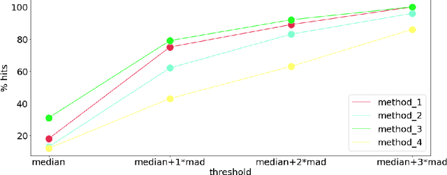 Figure 2 for Framing image registration as a landmark detection problem for better representation of clinical relevance