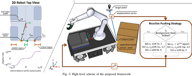 Figure 3 for Pushing in the Dark: A Reactive Pushing Strategy for Mobile Robots Using Tactile Feedback