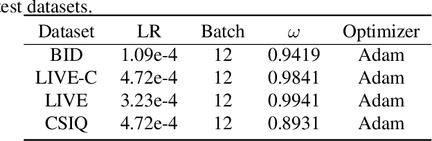 Figure 2 for PMT-IQA: Progressive Multi-task Learning for Blind Image Quality Assessment