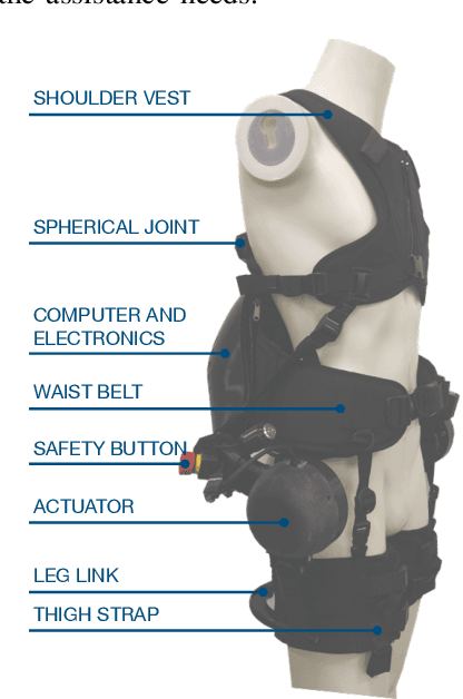 Figure 2 for Control of a Back-Support Exoskeleton to Assist Carrying Activities