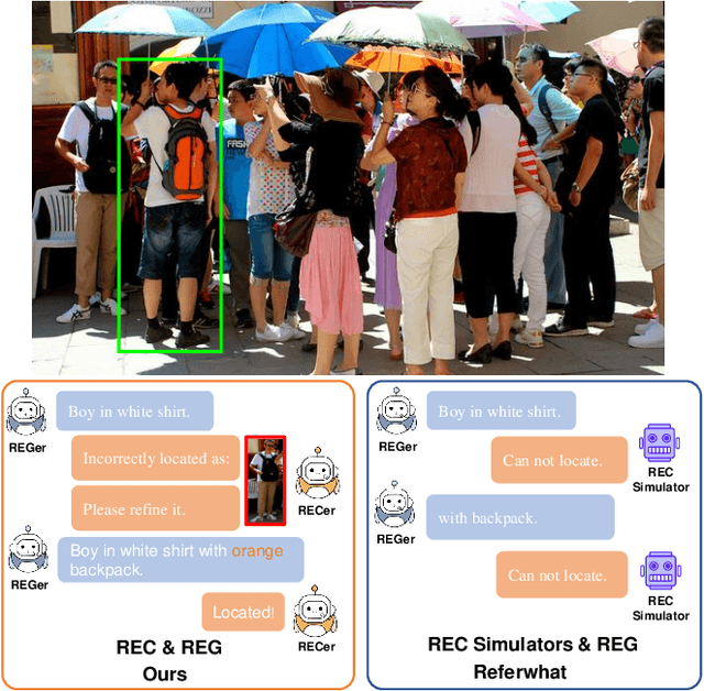 Figure 1 for Whether you can locate or not? Interactive Referring Expression Generation