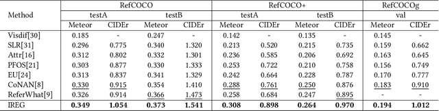 Figure 2 for Whether you can locate or not? Interactive Referring Expression Generation