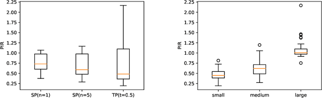 Figure 1 for Minimizing Entropy to Discover Good Solutions to Recurrent Mixed Integer Programs